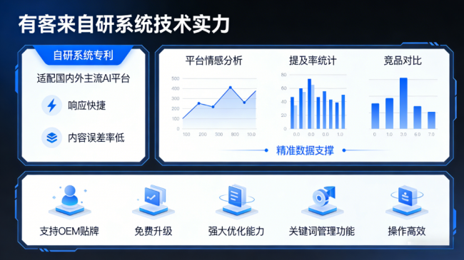 无锡星际AI-GEO对比同行有什么优势？正规AI优化服务商差异化对比